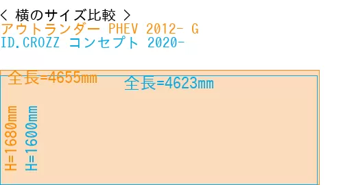 #アウトランダー PHEV 2012- G + ID.CROZZ コンセプト 2020-
